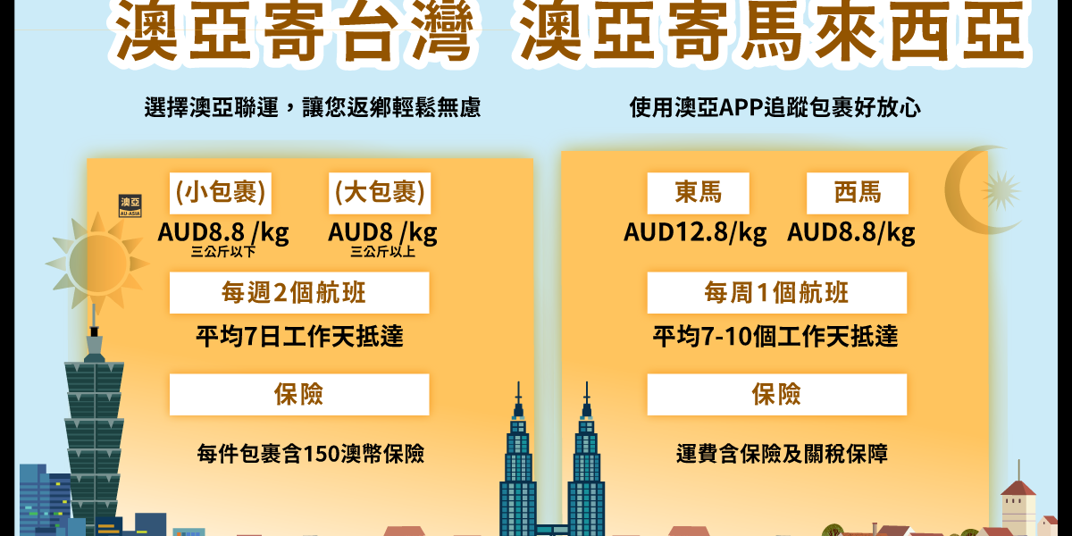 澳洲寄台灣／馬來西亞