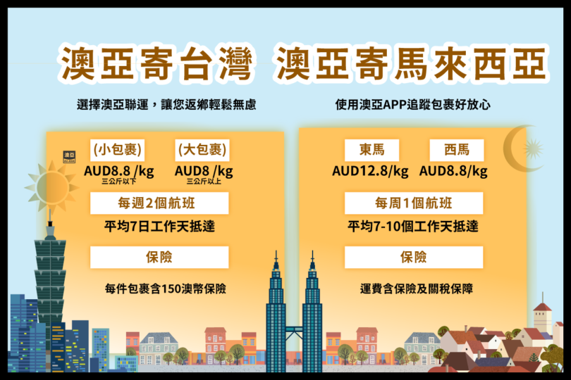 澳洲寄台灣／馬來西亞