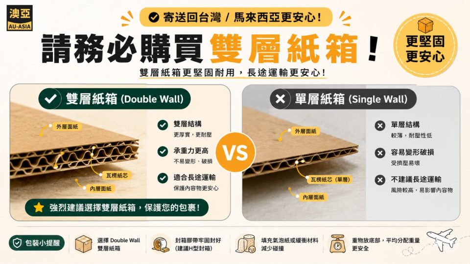 澳洲哪裡可以買紙箱？